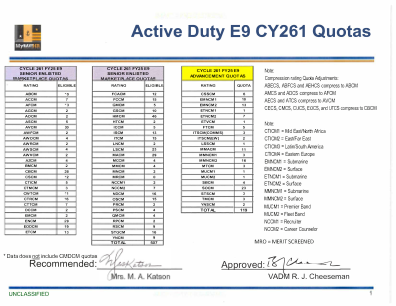 现役 E9 CY261 配额